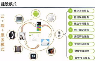 云威榜第363期 智慧醫療大數據解決方案的網絡技術服務解析