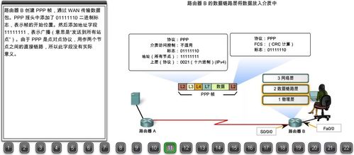 22張圖詳解瀏覽器請求數據包如何到達Web服務器—搞懂網絡可以畢業了