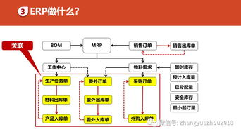 如何用好ERP 解鎖網絡技術服務中的核心功能與作用
