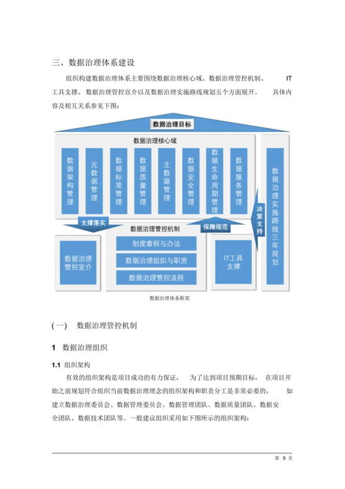數據治理與處理服務 構建企業智能化未來的核心解決方案