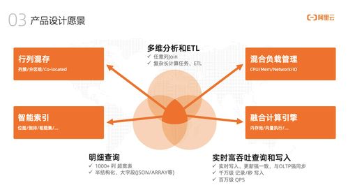 墨天輪訪談 阿里云捷熙AnalyticDB——打造人人可用的數據分析與數據處理服務