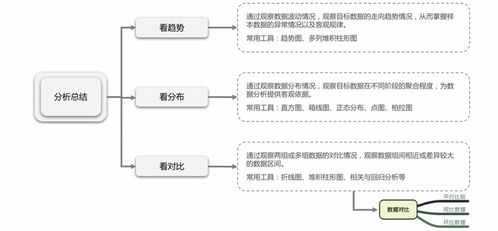 產品經理必備技能之數據分析（二） 常見數據分析方法（上）—— 網絡技術服務場景下的實戰解析