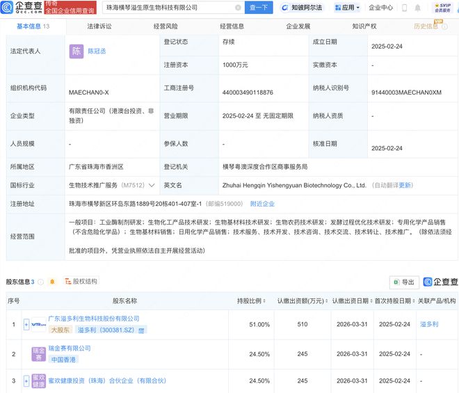 溢多利等投資新設生物科技公司 聚焦工業酶制劑研發