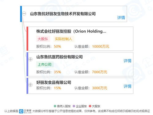 韓國癌癥診斷技術企業與山東魯抗好麗友簽約，共推工業酶制劑研發